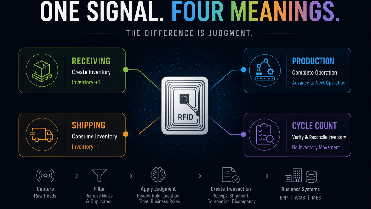 Why Every Sensor Needs a Job Description